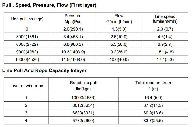 Runva | 10000LBS Hydraulic Steel Cable - Flatbed - Gey