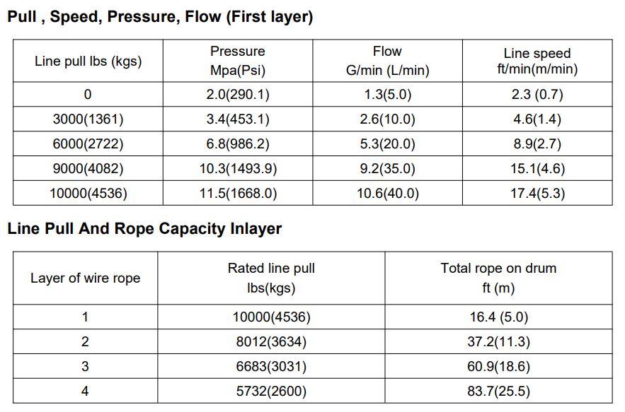 Runva | 10000LBS HYDRAULIC STEEL CABLE - FLATBED - GREY