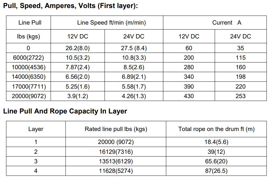 Runva | 20000LBS STEEL CABLE + WIRELESS REMOTE