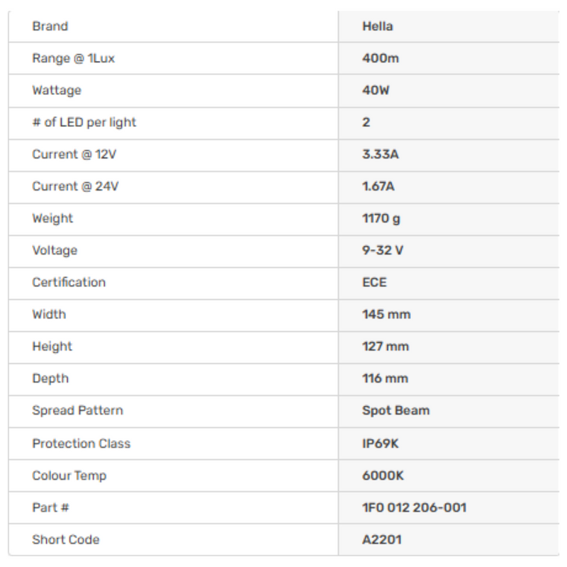 Hella | Luminator X LED (Single)