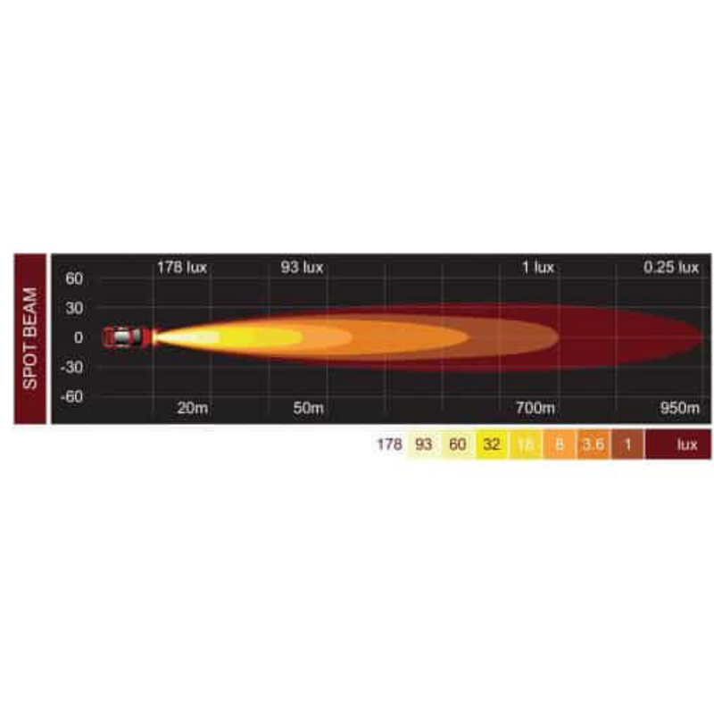 Hella | Omega Explora LED 7" 100 Spotlight Set (2 Spotlights including Harness)