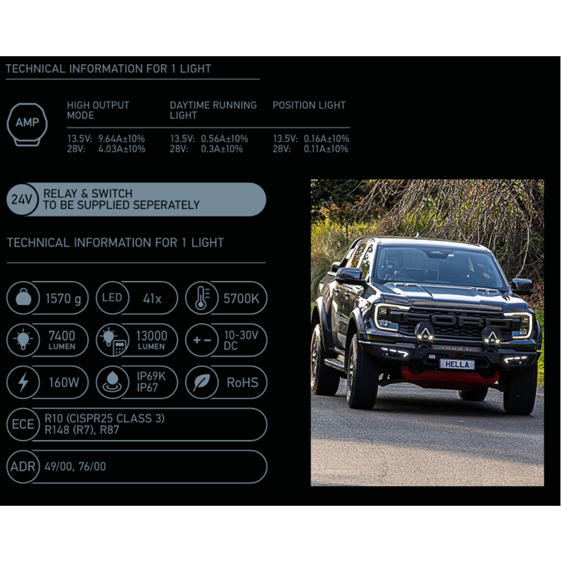 Hella | 7" Antares LED Aux Lamp Set