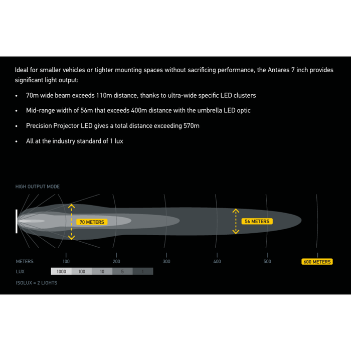 Hella 7" Antares Spotlight Set