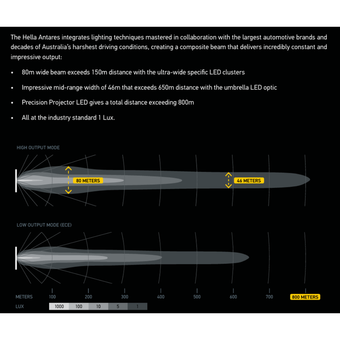 Hella 9" Antares Spotlight Set