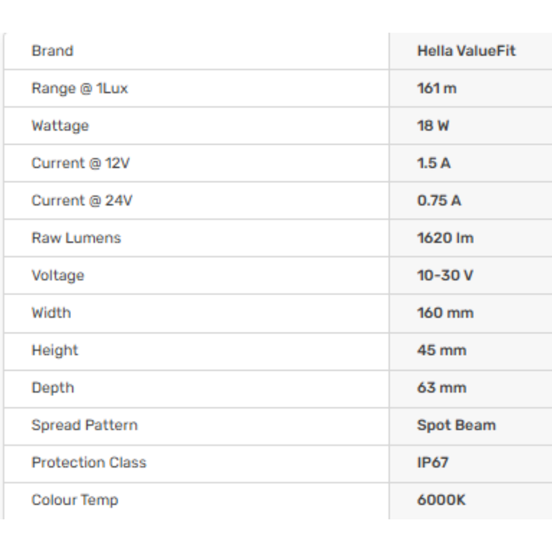 Hella | Valuefit Mini Lightbar 6 LED Spot Light