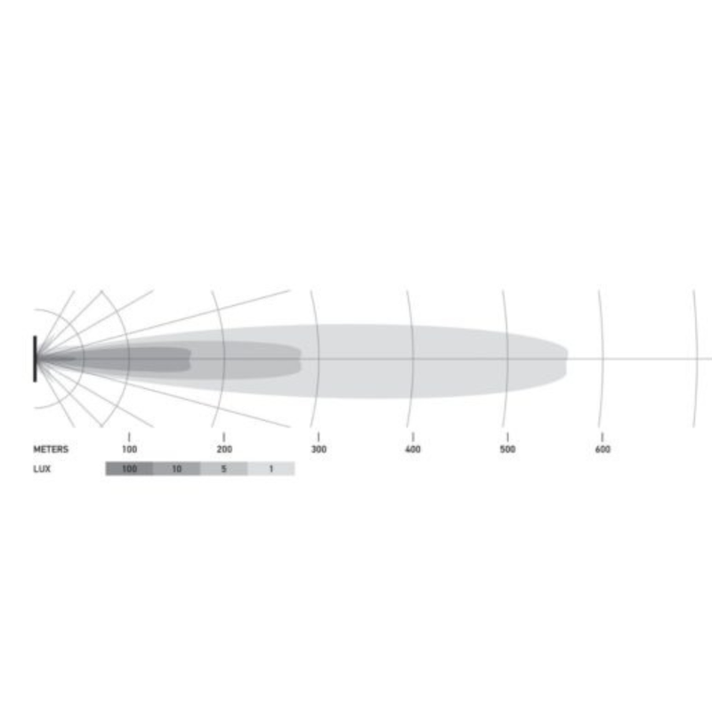 Hella | Black Magic LED Slim Light Bar 20’’