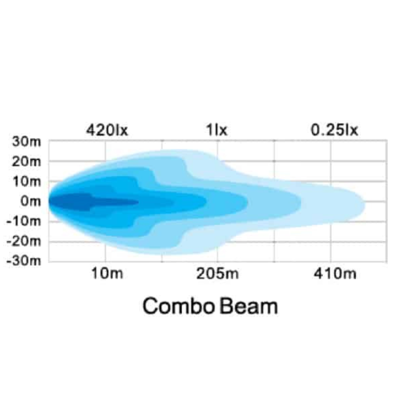 Hella | ValueFit Design Series Light Bar 6 LED / 11” – Combo Beam