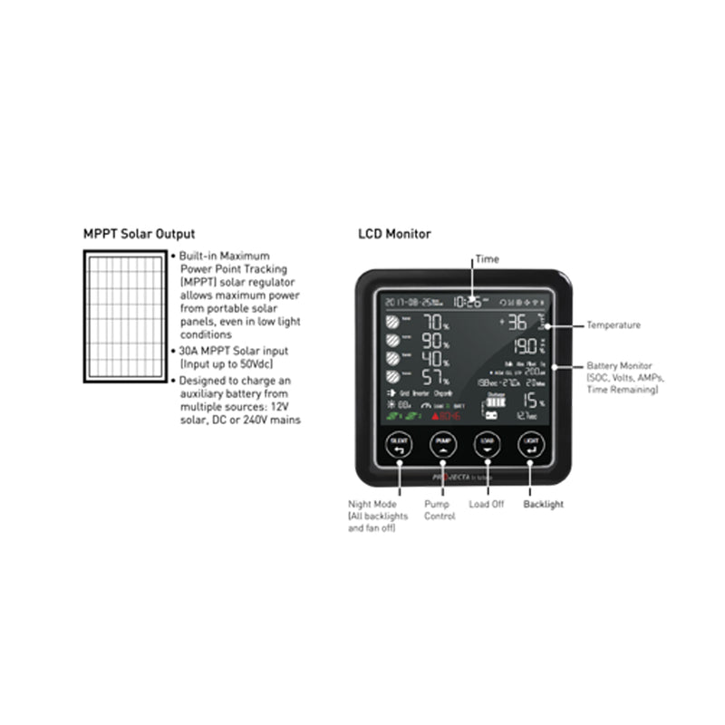 PROJECTA 12V 30A Charger & 35A Power Supply, 30A MPPT Solar Controller