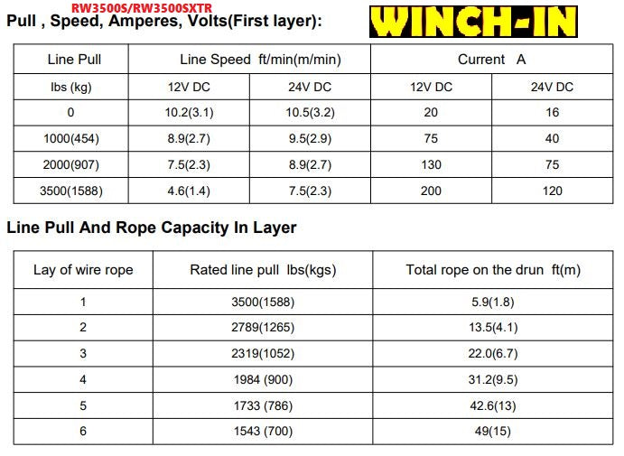 Runva | 3500LBS Steel Cable Winch x2 Remotes