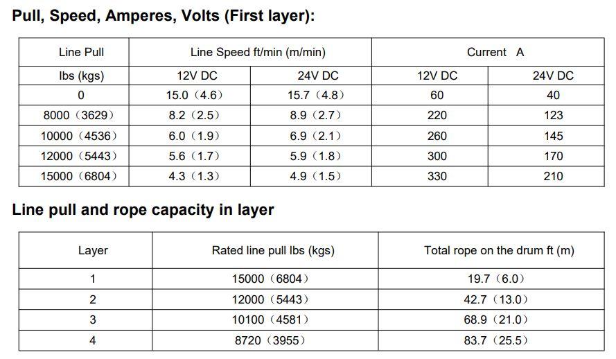 Runva | 15000LBS SYNTHETIC ROPE + WIRELESS REMOTE
