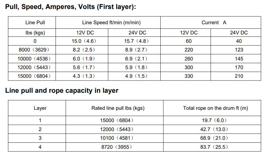 Runva | 15000LBS STEEL CABLE + WIRELESS REMOTE