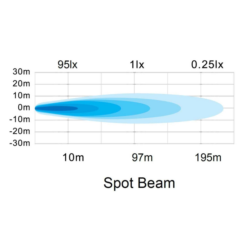 Hella | Valuefit Square LED Worklight 15W – SPOT
