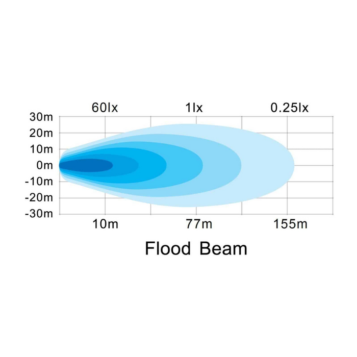 Hella Valuefit Square LED Worklight 25W - FLOOD
