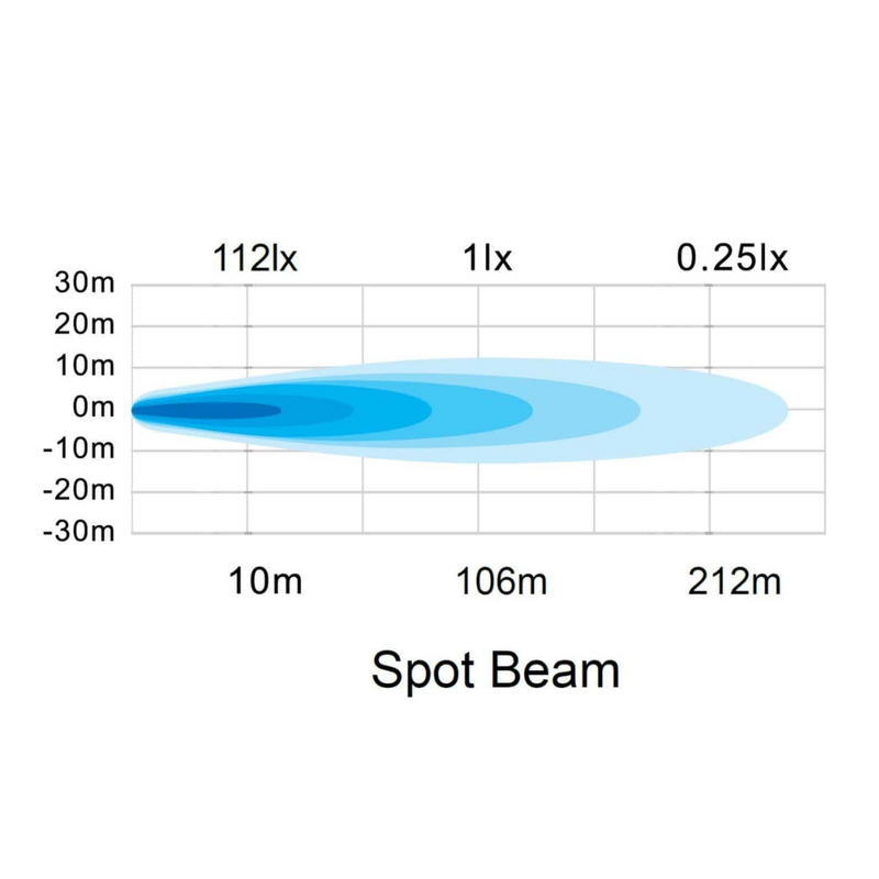 Hella | Valuefit Square LED Worklight 25W - SPOT