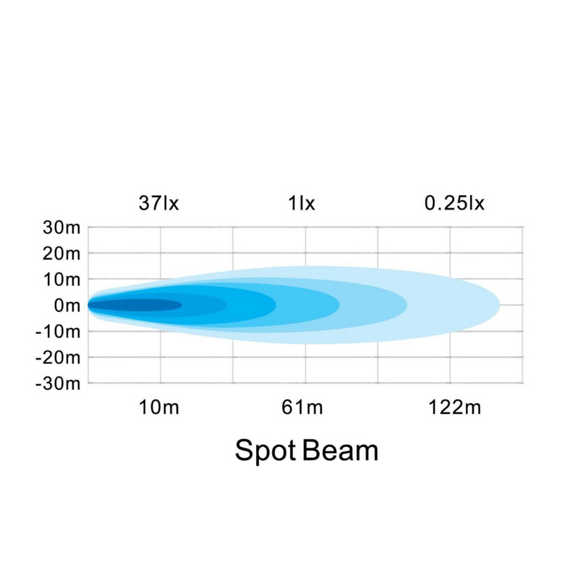 Hella | Valuefit Square LED Worklight 27W - SPOT