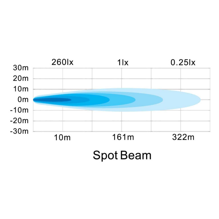 Hella Valuefit Square Cube 4 LED - Spot (Single)