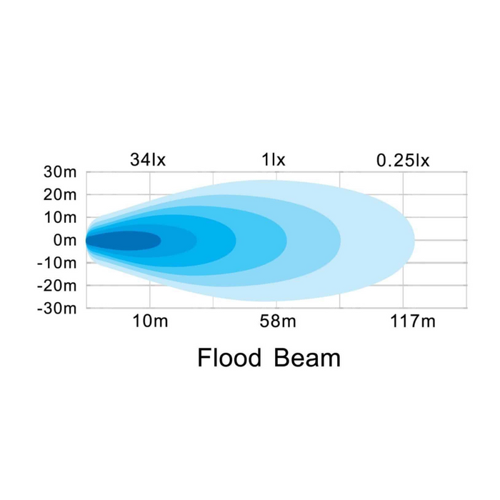 Hella Valuefit Square Cube 4 LED – FLOOD