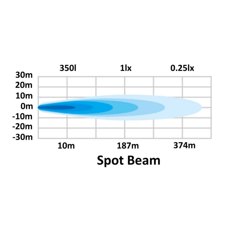 Hella | Valuefit Flush Mount 6 LED Cube Light Long Range