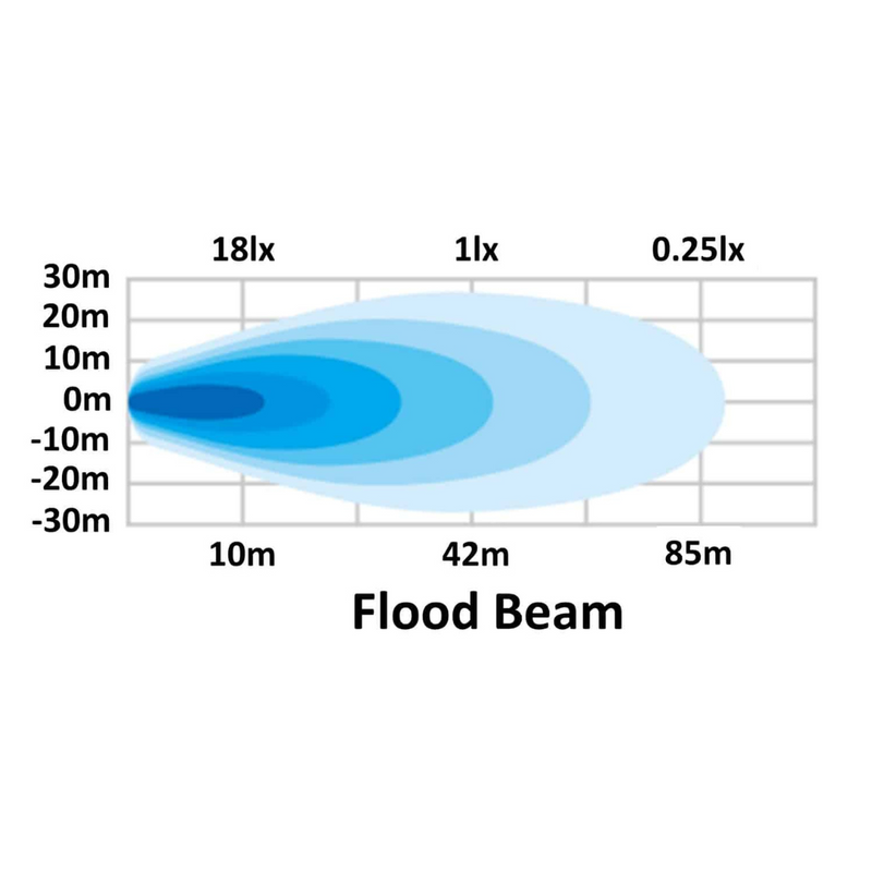 Hella | Valuefit Flush Mount 6 LED Cube Light Close Range
