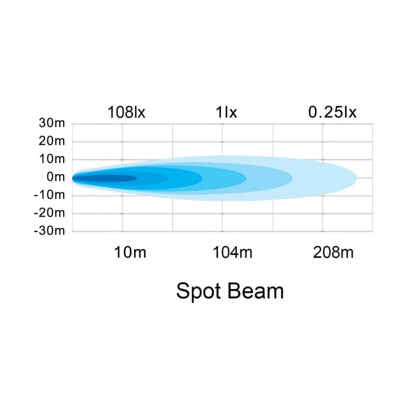 Hella | Valuefit Round LED Worklight 22W - SPOT