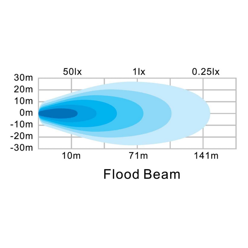 Hella | Valuefit Round LED Worklight 22W - FLOOD