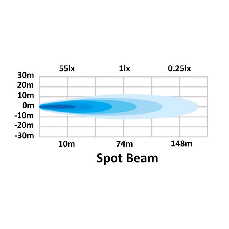 Hella | Valuefit Flush Mount 6 LED Light Bar Long Range