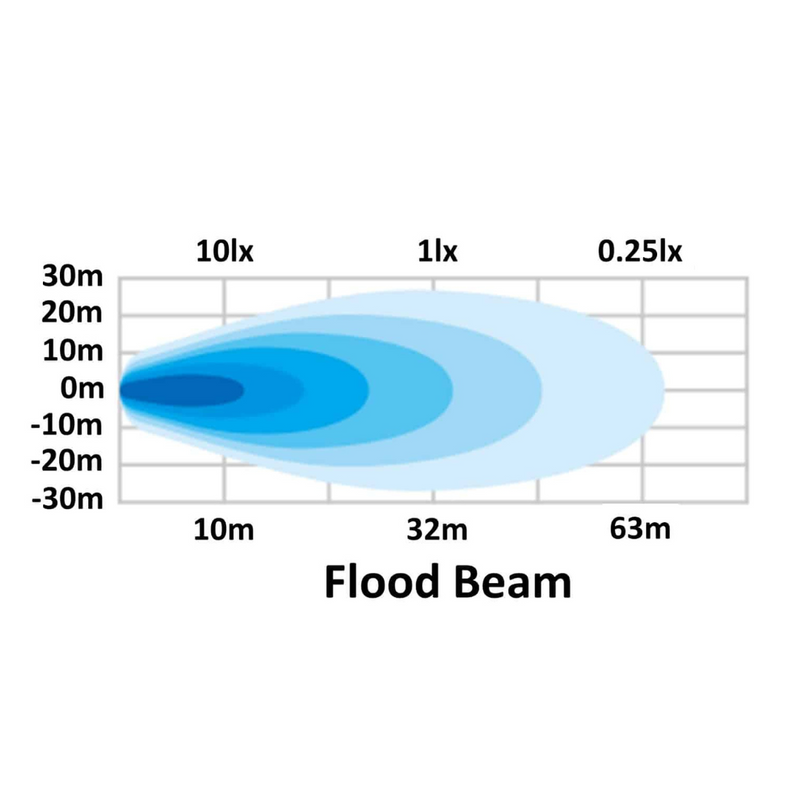 Hella | Valuefit Flush Mount 6 LED Light Bar Close Range