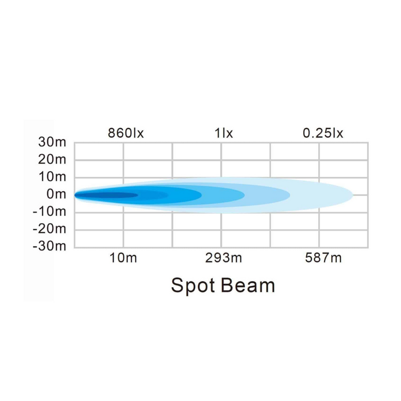 Hella | ValueFit 7” Spot Light (Single)