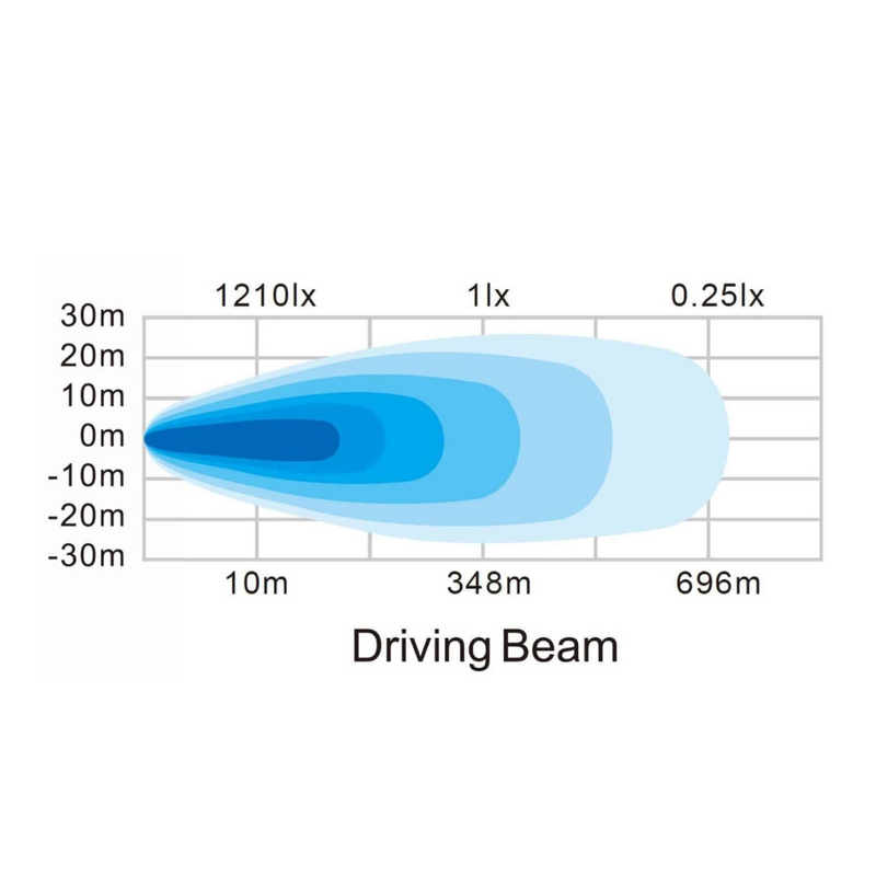 Hella | ValueFit 7” Driving Light with celuis ring (Single)