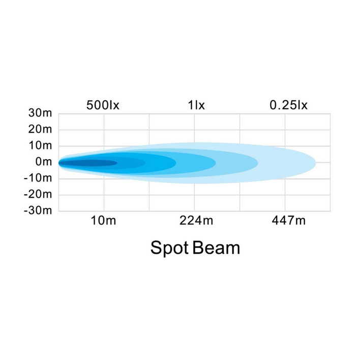Hella Valuefit Square LED Worklight 90W – SPOT