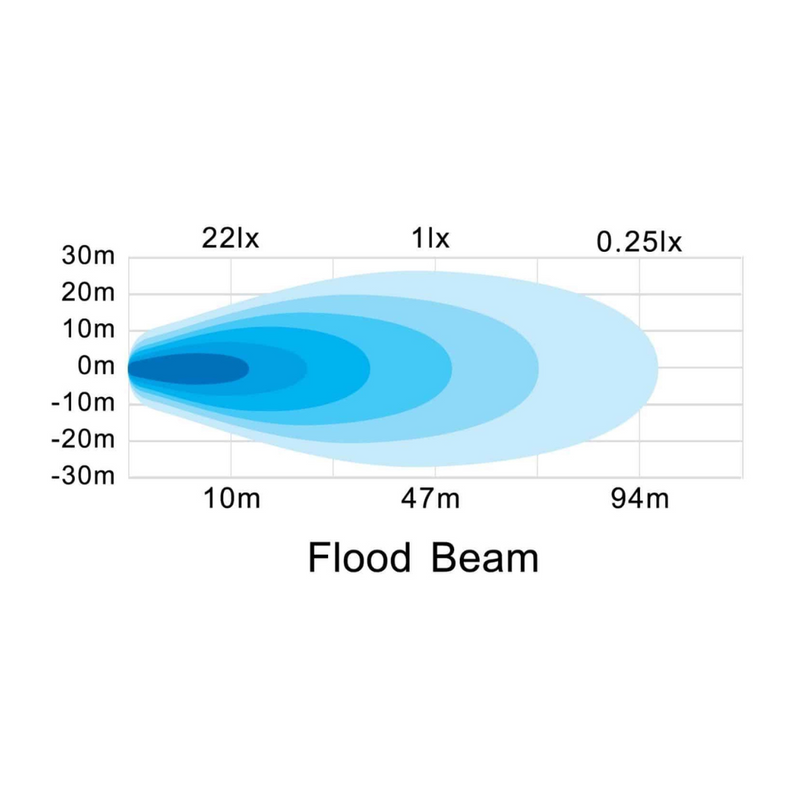 Hella | Valuefit Square LED Worklight 90W - FLOOD