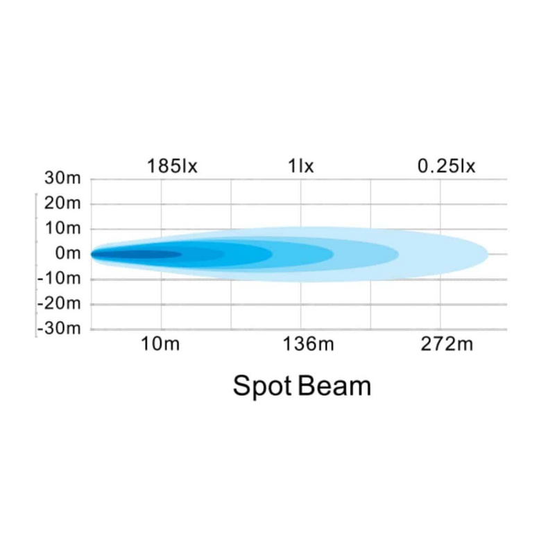 Hella | Valuefit Round LED Worklight 18W – SPOT