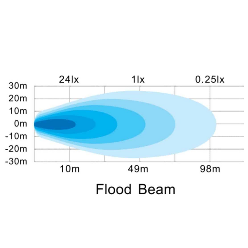 Hella | Valuefit Round LED Worklight 18W – FLOOD