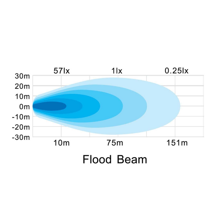 Hella Valuefit Square LED Worklight 45W - FLOOD