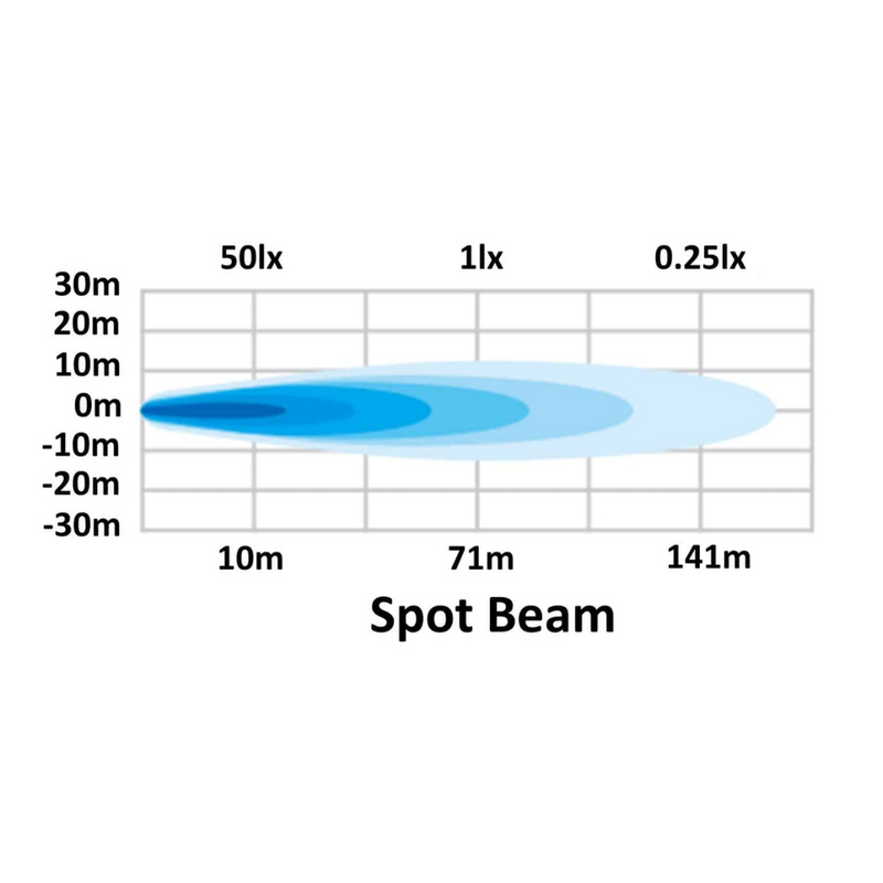 Hella | Valuefit Flush Mount 6 LED Round 90mm Long Range