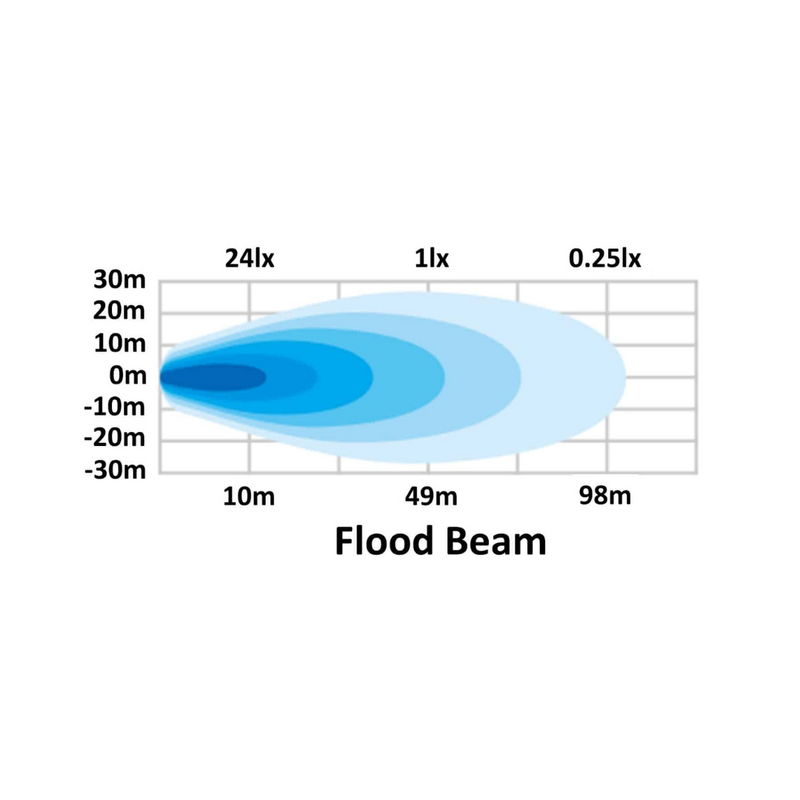 Hella | Valuefit Flush Mount 6 LED Round 90mm Close Range