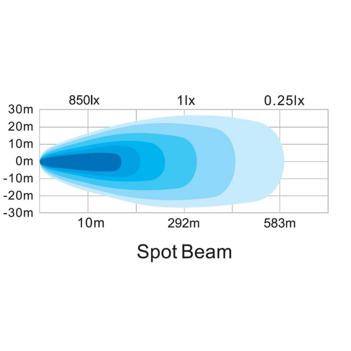 Hella ValueFit Supernova 6” LED Auxiliary Spot Light ECE Approved (2 Spotlights with wiring Harness)