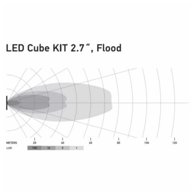 Hella | LED Black Magic 2.7" Cube Kit – (Flood) - (Set of 2)