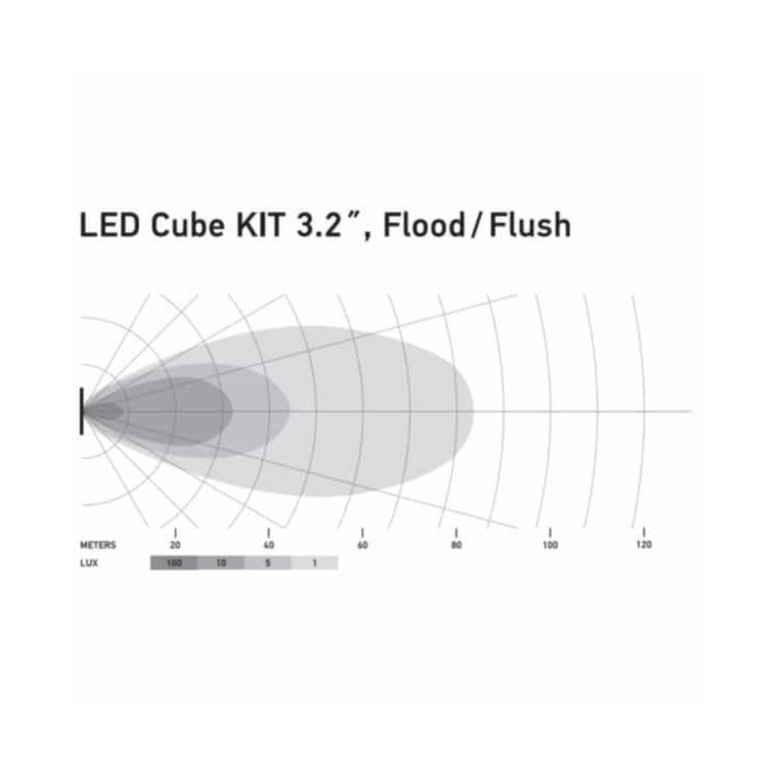 Hella LED Black Magic 3.2" Cube Kit – (Flood/Flush) - Set of 2