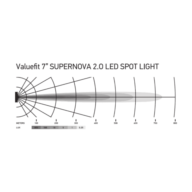 Hella | ValueFit Supernova 2.0 7'' LED Spot Light Kit