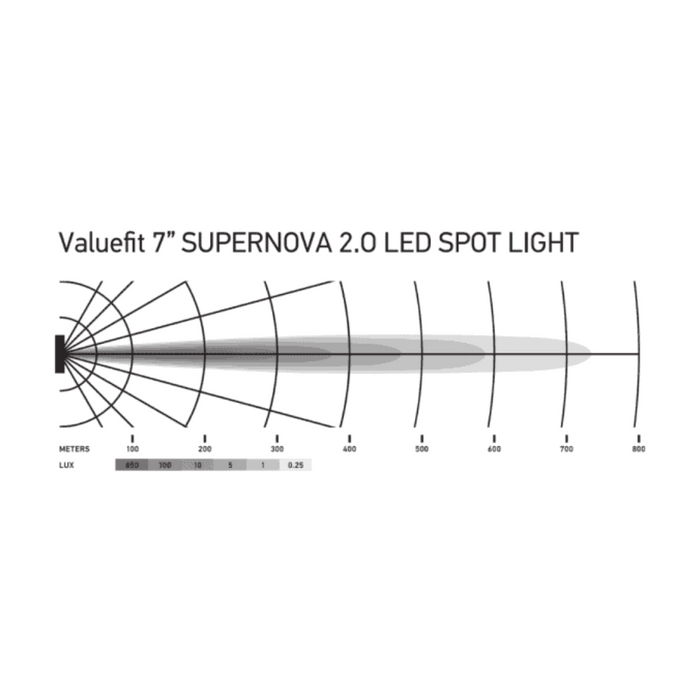 Hella ValueFit Supernova 2.0 7'' LED Spot Light Kit