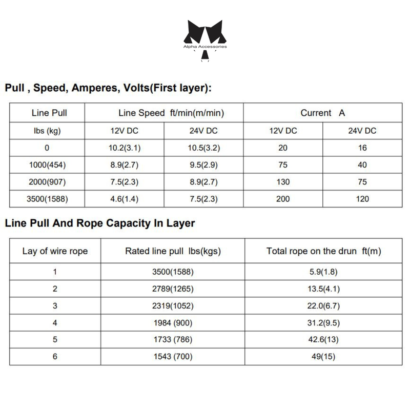 Runva | Winch 12V 3500LBS With Synthetic Rope