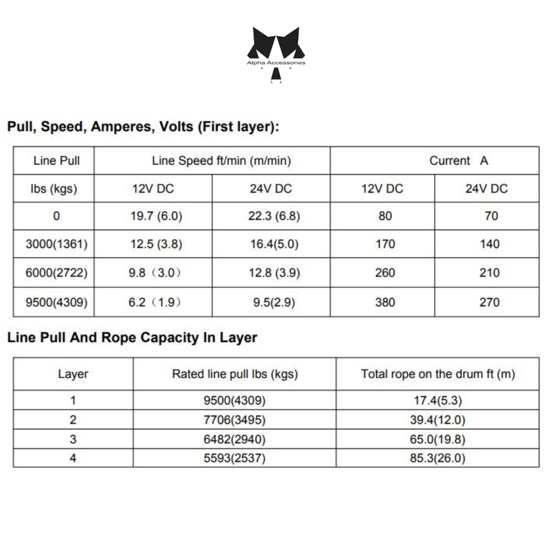 Runva | 9500LBS – Runva Winch 12V With Steel Cable