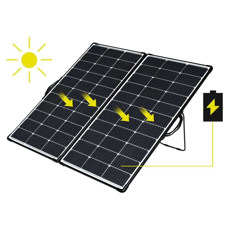 CS Foldable Solar Panel 200W