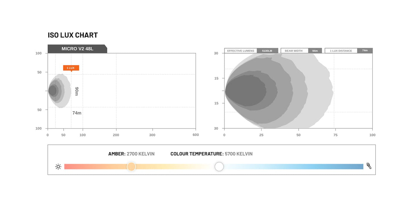 STEDI MICRO V2 26-INCH 48 LED FLOOD light (5700K)