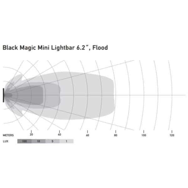 Hella Black Magic LED Mini Lightbar 6.2˝ Single (Flood) - Alpha Accessories (Pty) Ltd